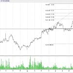 BIST 100 hisselerinin teknik analizi (10.9.2017)-13