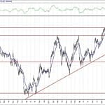 BIST 100 hisselerinin teknik analizi (11.4.2020)-2