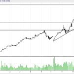 BİST 100 hisselerinin teknik analizi (31.12.2017)-15