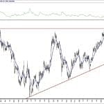 BIST 100 hisselerinin teknik analizi (2.5.2020)-11