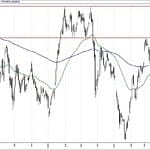 BIST 100 hisselerinin teknik analizi (21.7.2019)-0