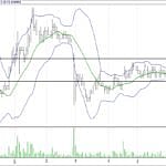 BIST 100 hisselerinin teknik analizi (18.6.2017)-4