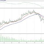BİST 100 hisselerinin teknik analizi (5.11.2017)-8