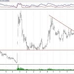 BIST 100 hisselerinin teknik analizi (20.1.2019)-3