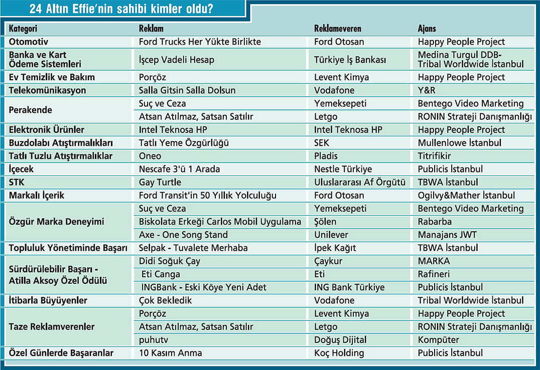 En etkili kampanyalar hangileri oldu?-1