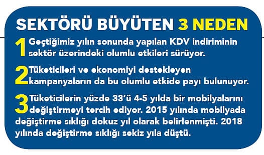 Mobilya zincirleri yeni girişimciler arıyor-1