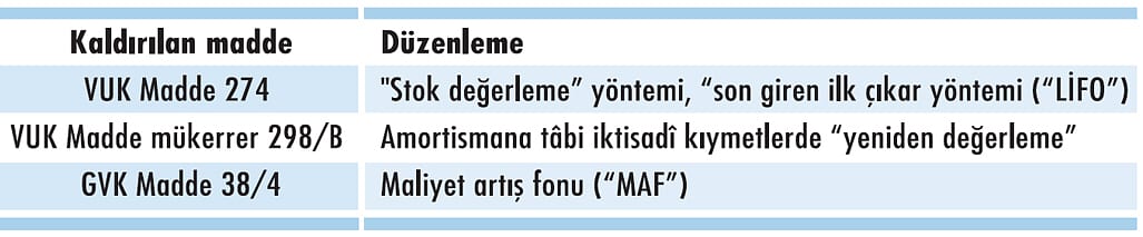 Enflasyon ve durgunluğa karşı vergi önlemleri-1