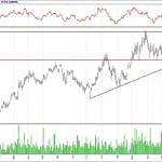BİST 100 hisselerinin teknik analizi (22.4.2018)-11