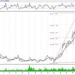 BİST 100 hisselerinin teknik analizi (14.10.2018)-9