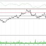 BİST 100 hisselerinin teknik analizi (8.4.2018)-12