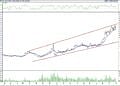 BIST 100 hisselerinin teknik analizi (30.9.2022)-5