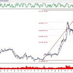 BIST 100 hisselerinin teknik analizi (1.3.2020)-10