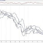 BIST 100 hisselerinin teknik analizi (20.1.2019)-4
