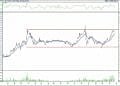 BIST 100 hisselerinin teknik analizi (23.4.2022)-17