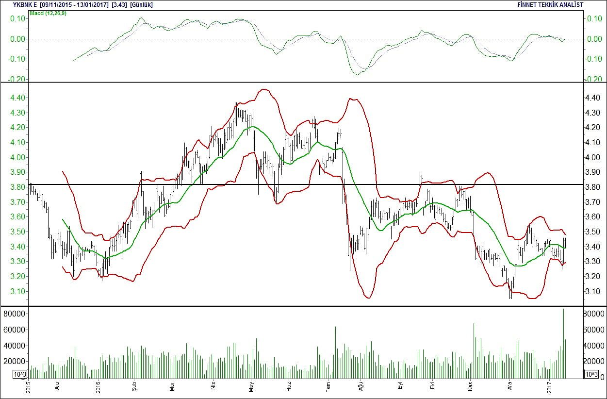 BİST 100 hisselerinin teknik analizi (14.1 2017)-18