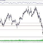BIST 100 hisselerinin teknik analizi (10.3.2019)-17