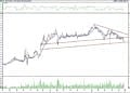 BIST 100 hisselerinin teknik analizi (29.5.2021)-3