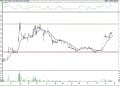 BIST 100 hisselerinin teknik analizi (27.11.2021)-5