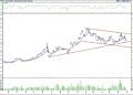 BIST 100 hisselerinin teknik analizi (30.9.2022)-11