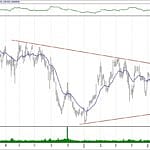 BIST 100 hisselerinin teknik analizi (23.6.2019)-12