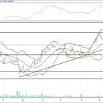 BİST 100 hisselerinin teknik analizi (28.5.2017)-15