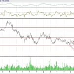 BİST 100 hisselerinin teknik analizi (8.7.2018)-3