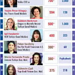 En Güçlü 50 Kadın CEO-2