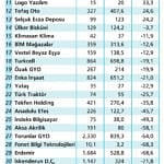 50 şirketin 2019 son çeyrek kâr tahminleri-0