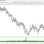BIST 100 hisselerinin teknik analizi (12.1.2020)-12