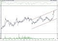 BIST 100 hisselerinin teknik analizi (20.11.2021)-13