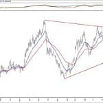 BIST 100 hisselerinin teknik analizi (1.12.2019)-16