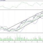 BIST 100 hisselerinin teknik analizi (9.7.2017)-16