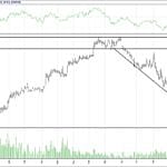BİST 100 hisselerinin teknik analizi (14.1.2018)-17