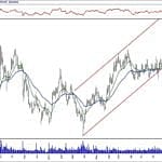 BIST 100 hisselerinin teknik analizi (29.12.2019)-4