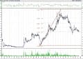 BIST 100 hisselerinin teknik analizi (23.7.2021)-2
