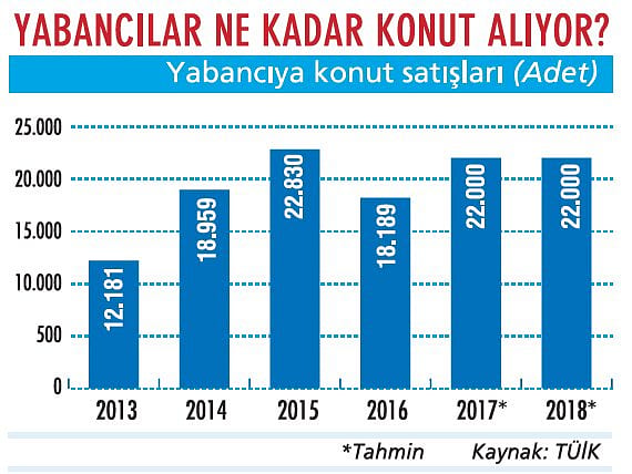 Konut satışlarını yine kampanyalar kurtaracak-1