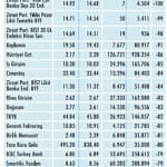 Niçin düştü? Niçin yükseldi? 12.10.2020-3