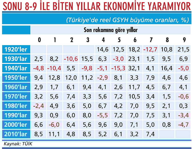 '8-9 laneti'ne bu kez yakalanmayalım-1