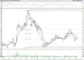 BIST 100 hisselerinin teknik analizi (09.10.2021)-1
