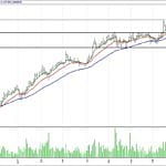BIST 100 hisselerinin teknik analizi (20.8.2017)-10