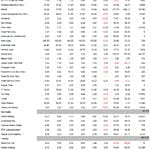 Ekonomist Haftalık Tablolar-12