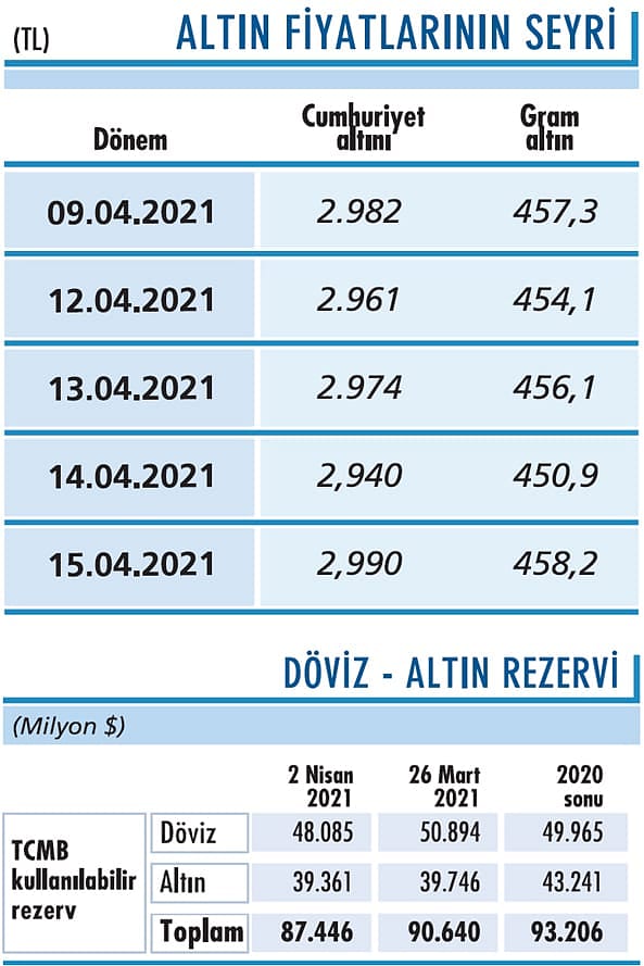 Altında 1.775-1.780 ana direnç bölgesi-0