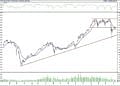 BIST 100 hisselerinin teknik analizi (10.4.2021)-0