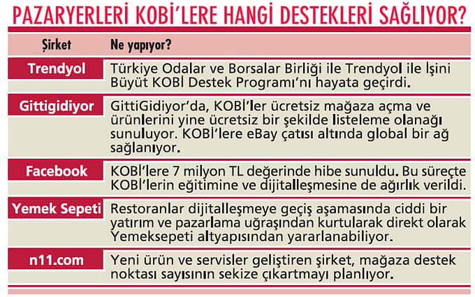 Pazar yerleri KOBİ’lere can suyu oldu-0