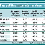 Merkez bankalarından sürpriz gelecek mi?-0