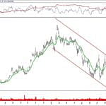 BİST 100 hisselerinin teknik analizi (21.10.2018)-15
