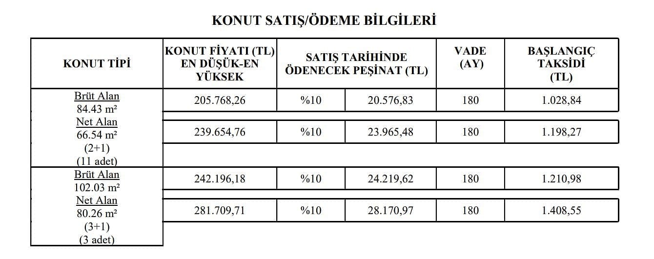 TOKİ Balıkesir Susurluk Sultaniye kura sonuçları açıklandı mı?-0