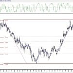 BIST 100 hisselerinin teknik analizi (20.6.2020)-14