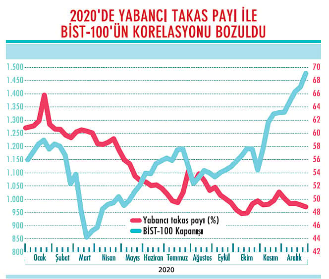 Yabancı yatırımcılar alıma geçecek mi?-1