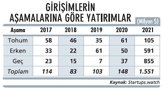 Dev holdinglerden girişimcilik atağı-2